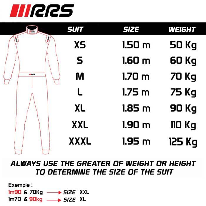 RRS Waterproof Regenoverall