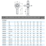 "Uniball" Gelenkkopf  M8 links